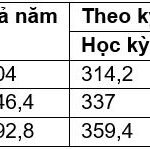 Tuition fees for middle and high schools at international schools in Hanoi 6